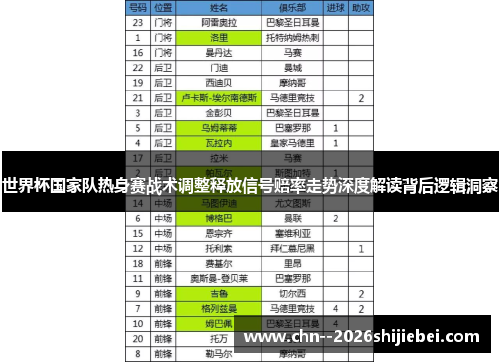 世界杯国家队热身赛战术调整释放信号赔率走势深度解读背后逻辑洞察 世界杯国家队热身赛战术调整释放信号赔率走势深度解读背后逻辑洞察