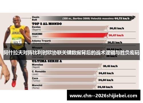 阿什拉夫对阵比利时欧协联关键数据背后的战术逻辑与胜负密码 阿什拉夫对阵比利时欧协联关键数据背后的战术逻辑与胜负密码