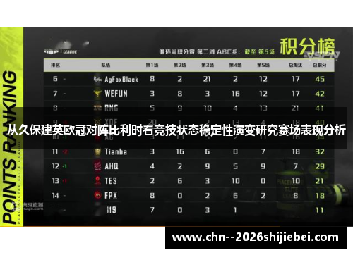 从久保建英欧冠对阵比利时看竞技状态稳定性演变研究赛场表现分析 从久保建英欧冠对阵比利时看竞技状态稳定性演变研究赛场表现分析