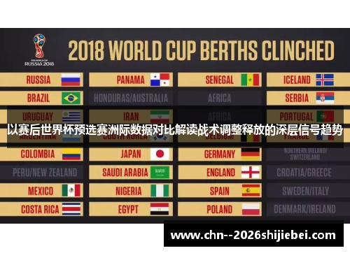 以赛后世界杯预选赛洲际数据对比解读战术调整释放的深层信号趋势