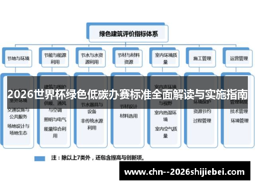 2026世界杯绿色低碳办赛标准全面解读与实施指南