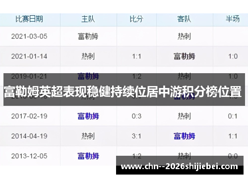富勒姆英超表现稳健持续位居中游积分榜位置 