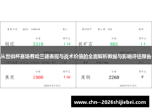 从世俱杯赛场看哈兰德表现与战术价值的全面解析数据与影响评估报告 从世俱杯赛场看哈兰德表现与战术价值的全面解析数据与影响评估报告