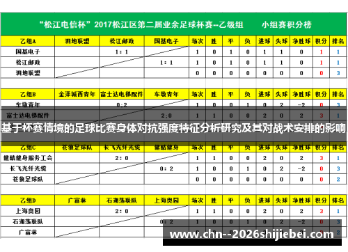 基于杯赛情境的足球比赛身体对抗强度特征分析研究及其对战术安排的影响
