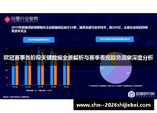 欧冠赛事各阶段关键数据全景解析与赛季表现趋势洞察深度分析